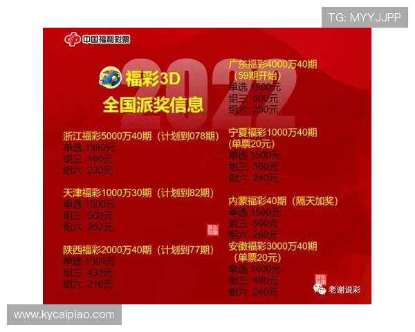 3D走势图新浪最新数据分析与投注趋势全面解读