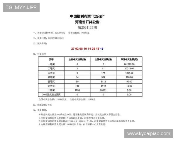 全面分析彩票数据趋势 精准预测未来中奖号码